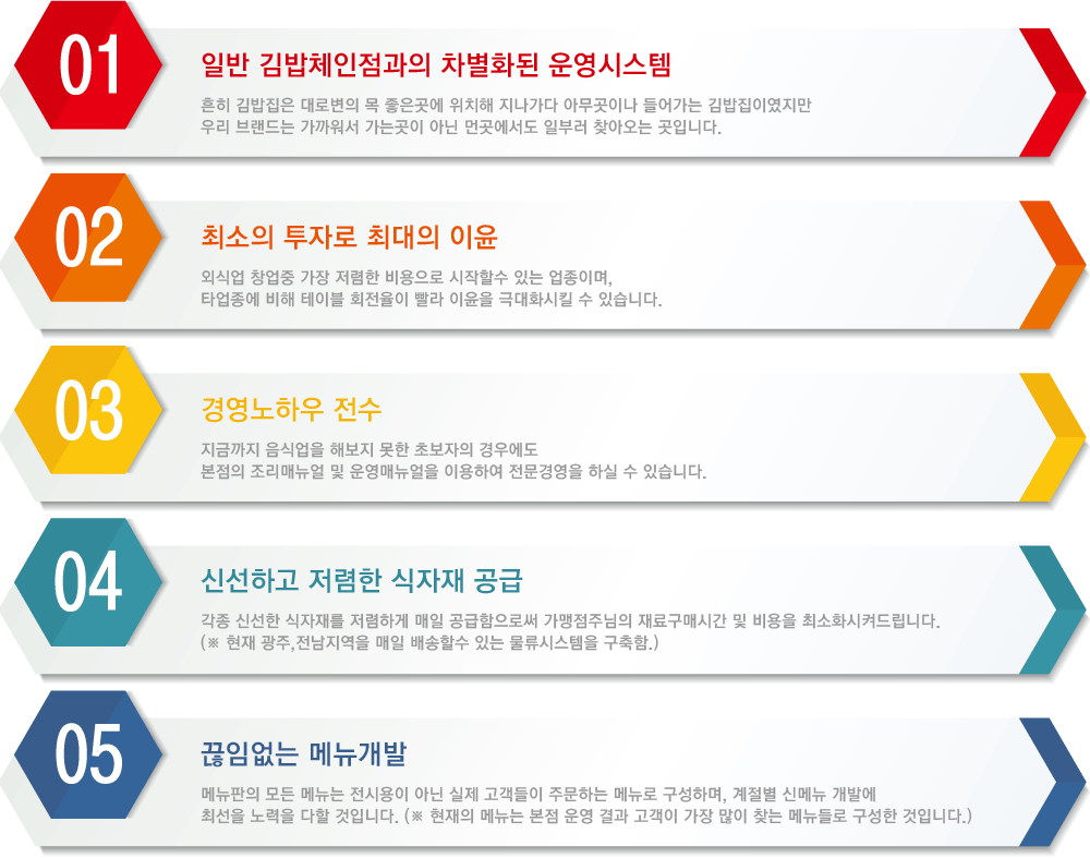 창업성공포인트